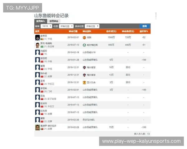 五大联赛是否应设立官方球队战略评级体系，五大联赛制度